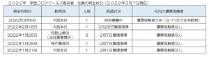 新型コロナウィルス感染者の発生状況について