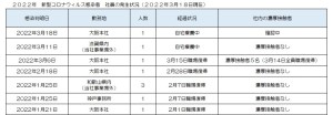 新型コロナウィルス感染者の発生状況について