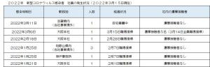 新型コロナウィルス感染者の発生状況について