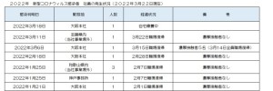 新型コロナウィルス感染者の発生状況について