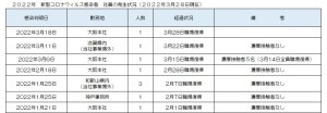 新型コロナウィルス感染者の発生状況について