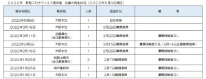 新型コロナウィルス感染者の発生状況について