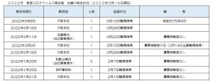 新型コロナウィルス感染者の発生状況について