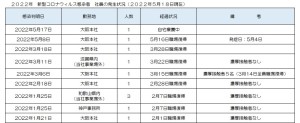 新型コロナウィルス感染者の発生状況について