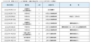 新型コロナウィルス感染者の発生状況について
