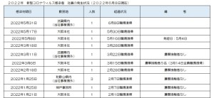 新型コロナウィルス感染者の発生状況について