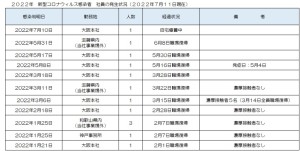 新型コロナウィルス感染者の発生状況について