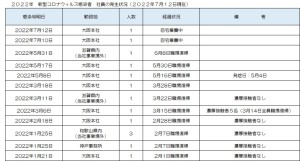 新型コロナウィルス感染者の発生状況について