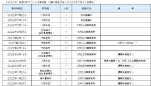 新型コロナウィルス感染者の発生状況について