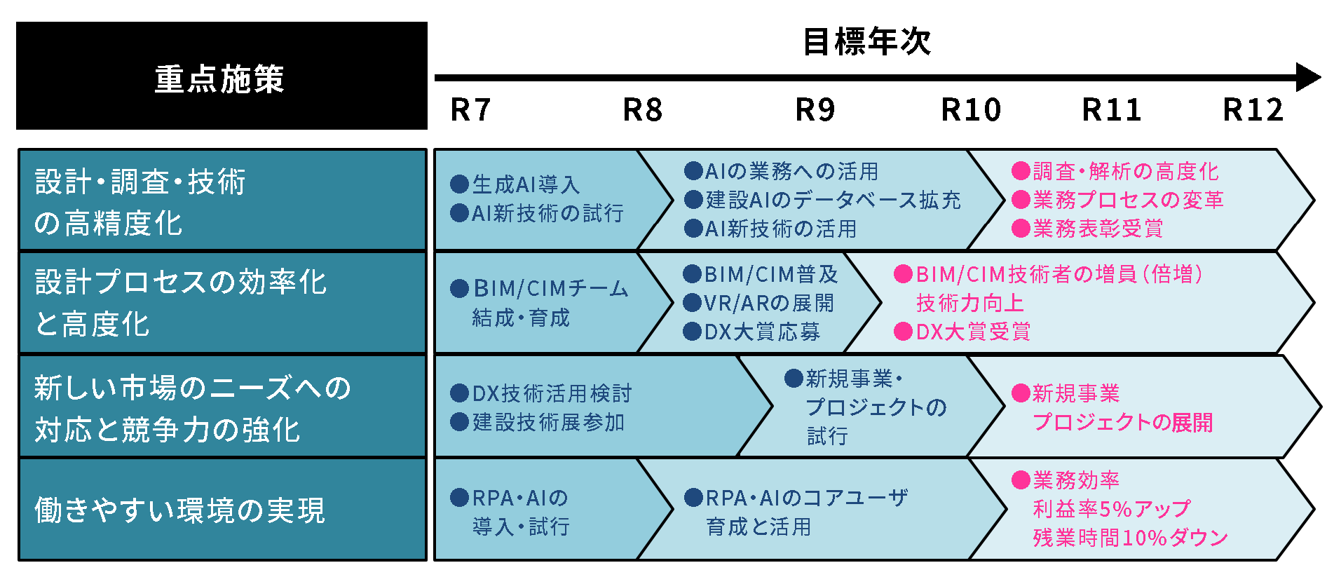 DX推進Teamの取組み